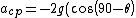 {a_{cp}}=-2g(cos(90-\theta))=2g(sin90)(sin\theta)